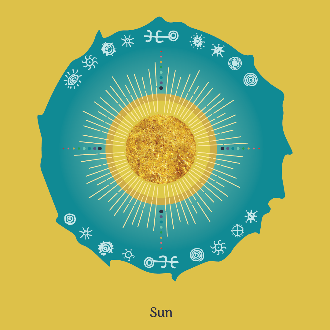 Rituals of Abundance for the Summer Solstice